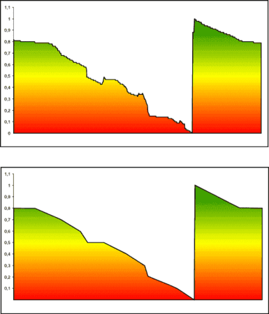 Batterieentladung.png