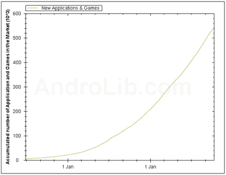 Android-Market-2011-10.png