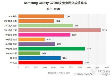 Alleged-Galaxy-C7-benchmark-results-2.jpg