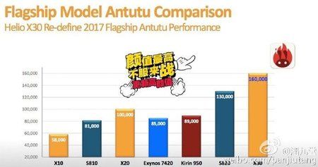 helio-x30-vs-snapdragon-820-antutu.jpg