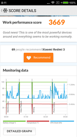 Screenshot_2016-05-11-08-11-58_com.futuremark.pcmark.android.benchmark.png Screenshot_2016-05-11-08-11-58_com.futuremark.pcmark.android.benchmark.png