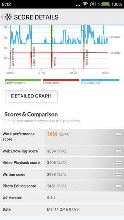 Screenshot_2016-05-11-08-12-04_com.futuremark.pcmark.android.benchmark.png Screenshot_2016-05-11-08-12-04_com.futuremark.pcmark.android.benchmark.png