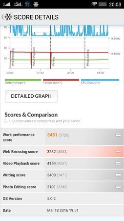Work Performance (2).jpeg