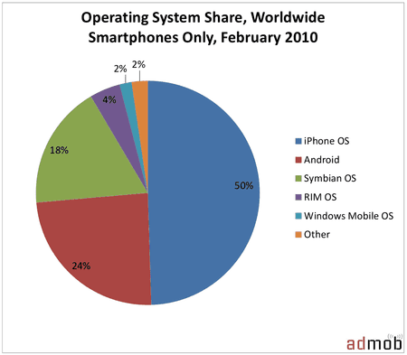 Operating System Share.png