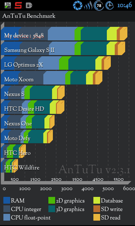 SC20111022-104654.png