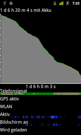device-2011-10-25-072023.png