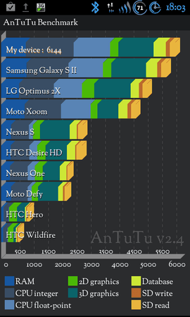 SC20111027-180344.png