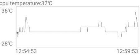 Huawei-Datensicherung CPU_Temp_3.JPG