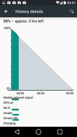 android-l-battery-history.jpg