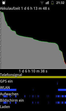 SC20111031-213200.png