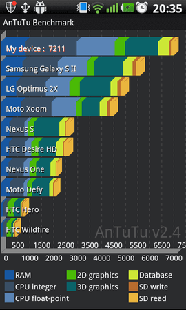 Antutu_HP_RC8.png