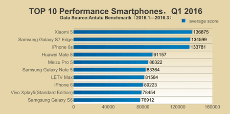 Smartphones - topt.png