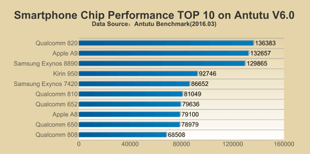 Antutu-chip-cpu.png