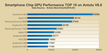 AnTuTu_chip_GPU.png
