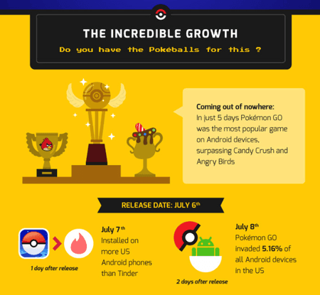 Check-out-all-of-the-interesting-fun-facts-about-Pokemon-Go.jpg-2.png