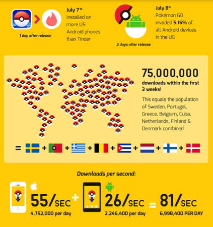 Check-out-all-of-the-interesting-fun-facts-about-Pokemon-Go.jpg-3.png