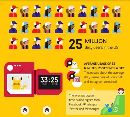Check-out-all-of-the-interesting-fun-facts-about-Pokemon-Go.jpg-4.png