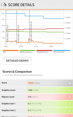 3DMark LG G Felx 2.png