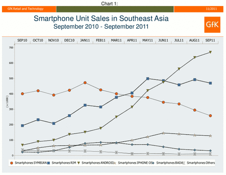 Android_seizes_top_smartphone_OS_spot_in_Southeast_Asia_1.gif
