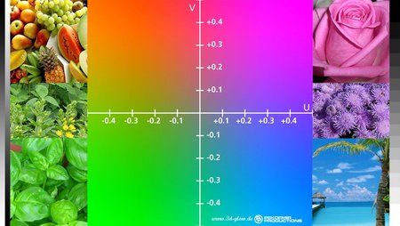 02-LCD-Calibration-YUV.jpg