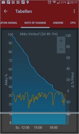 Rate of Change CPU LG V10a.JPG