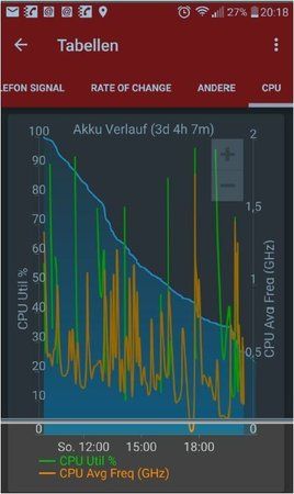 CPU LG V10.JPG