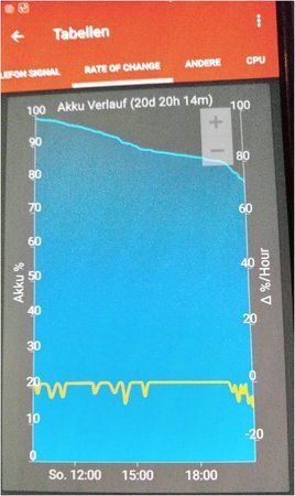 Rate of Change CPU A5 (2016).JPG