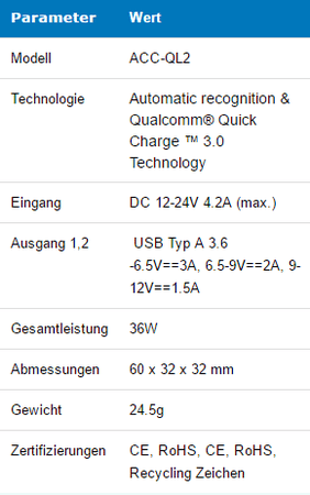 Daten.png Daten.png