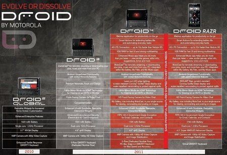 droid4-evolution.jpg