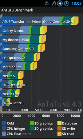SC20111130-180331.png