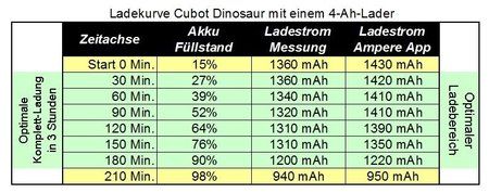 dino-ladestrom.jpg