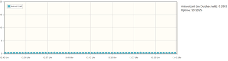 owncloud_zecko.png