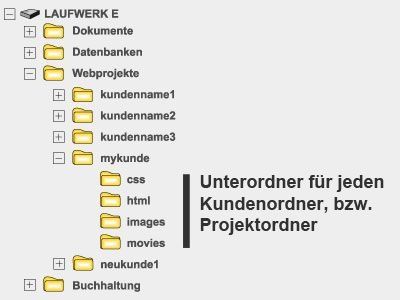 ordner-1400.jpg