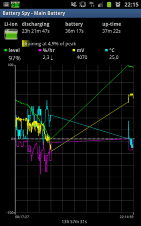 SC20111130-221502.png