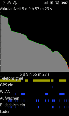 SC20111203-030744.png
