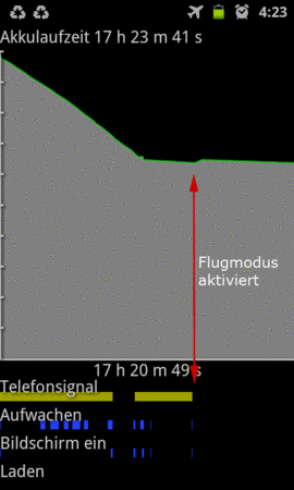 SC20111204-042333_FlugMod.gif