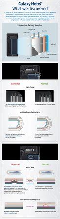 Galaxy-Note7-What-We-Discovered-Infographic_Main_1.jpg