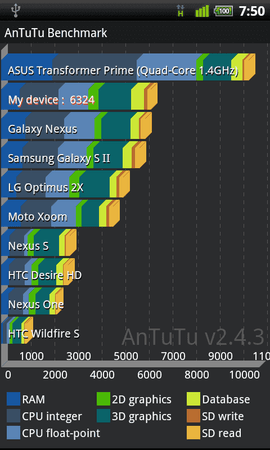 2011-12-12 07.50.49.png