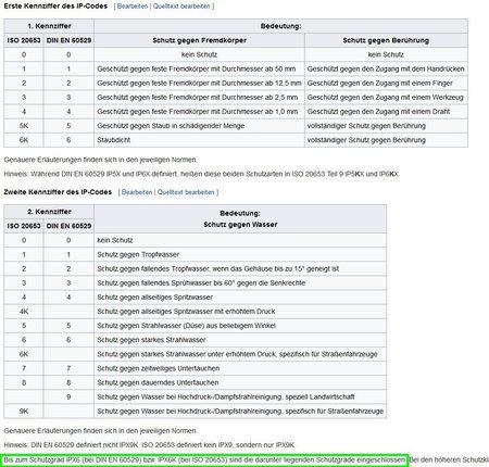 ip68-wiki.jpg
