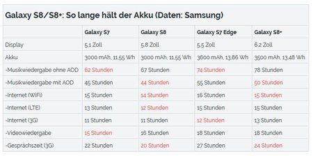 Akkuleistung-Galaxy-S8.jpg