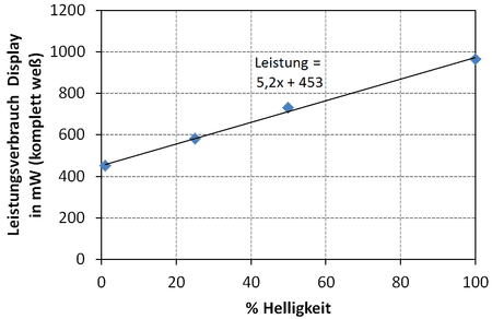 Helligkeit.png