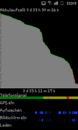 SC20111226-220330.png