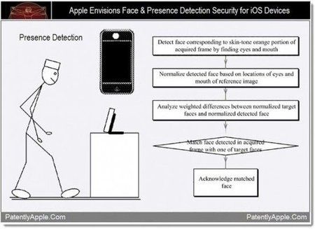 apple-face-detection-patent-550x399.jpg