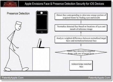apple-face-detection-patent-550x399.jpg