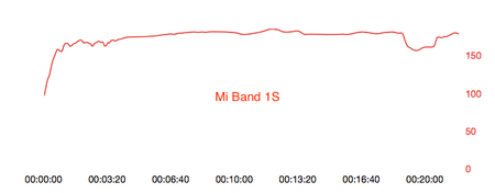 MiBand1S.png