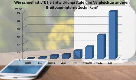 wie-schnell-ist-lte.png