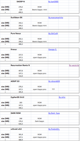 nexus5 ROMs.png