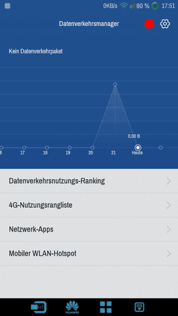 Mobilen Daten 2.png