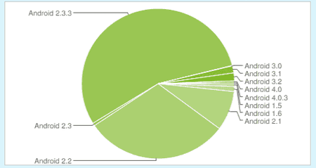 platform-versions-january.png