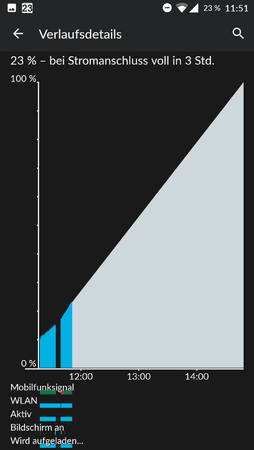 lade-aktiv.png